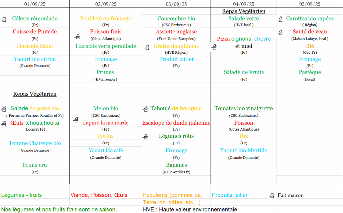 Menu s 36 site