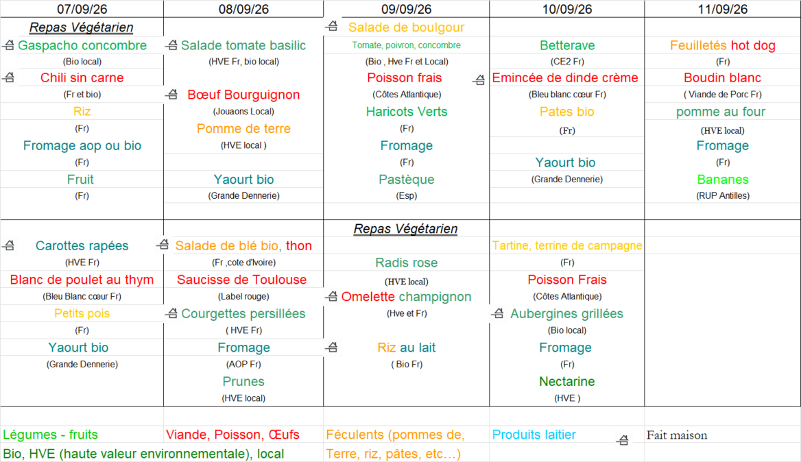 Menu s 37 site