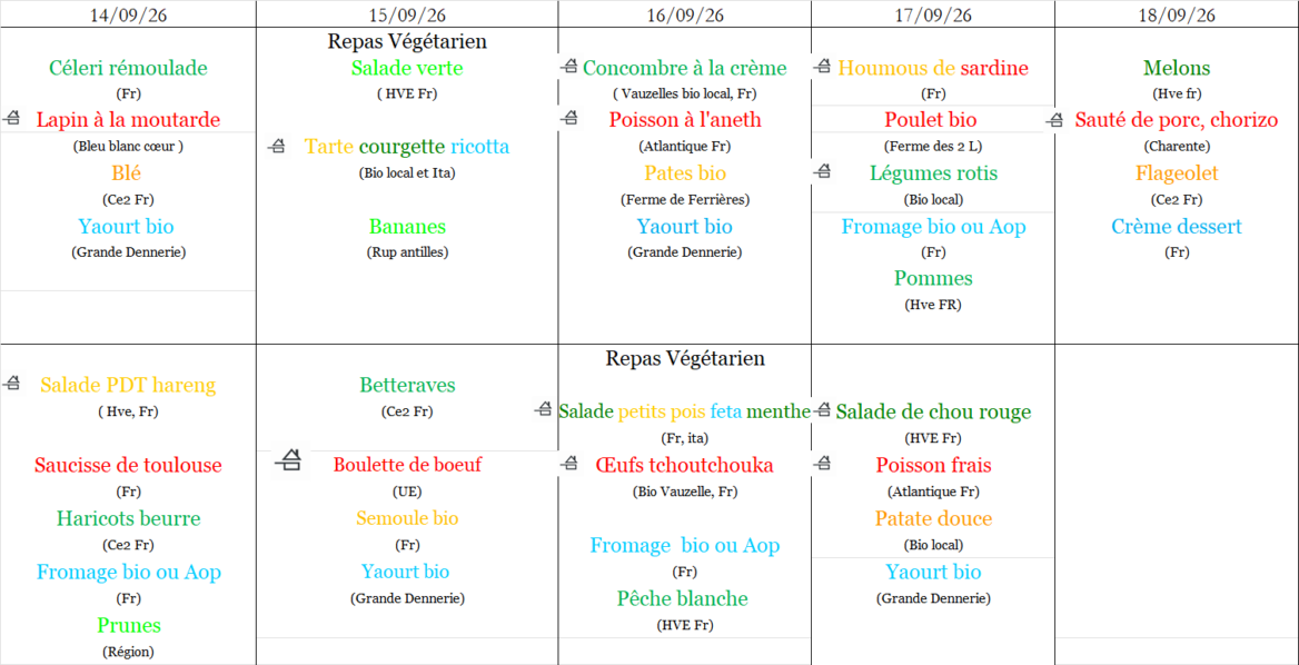 Menu s38 site